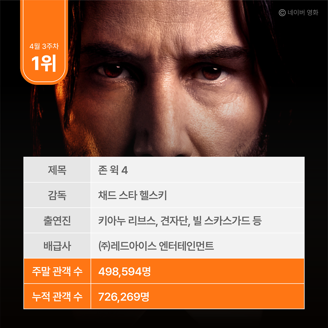 주말 박스오피스 분석-04.png