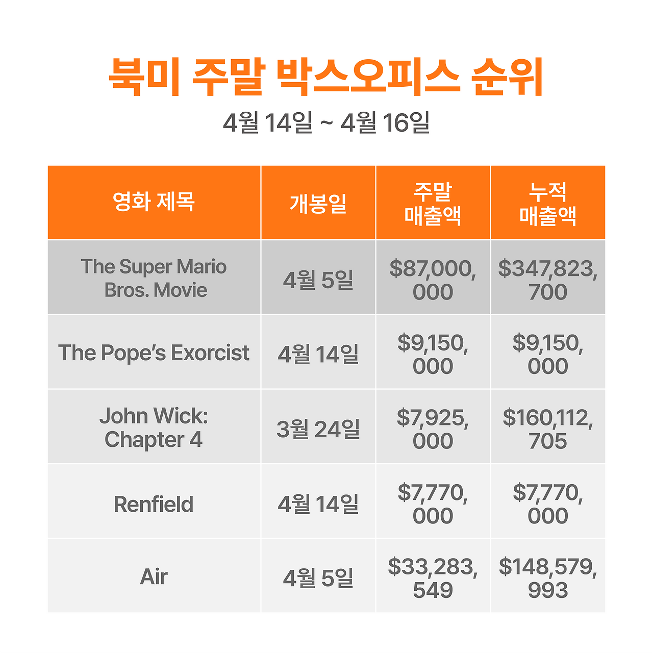 주말 박스오피스 분석_0417-09.png