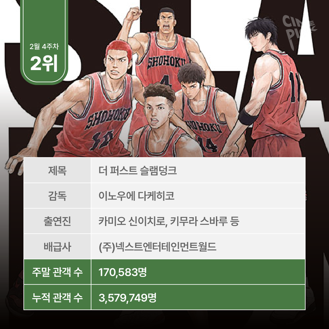 주말 박스오피스 분석-04.png