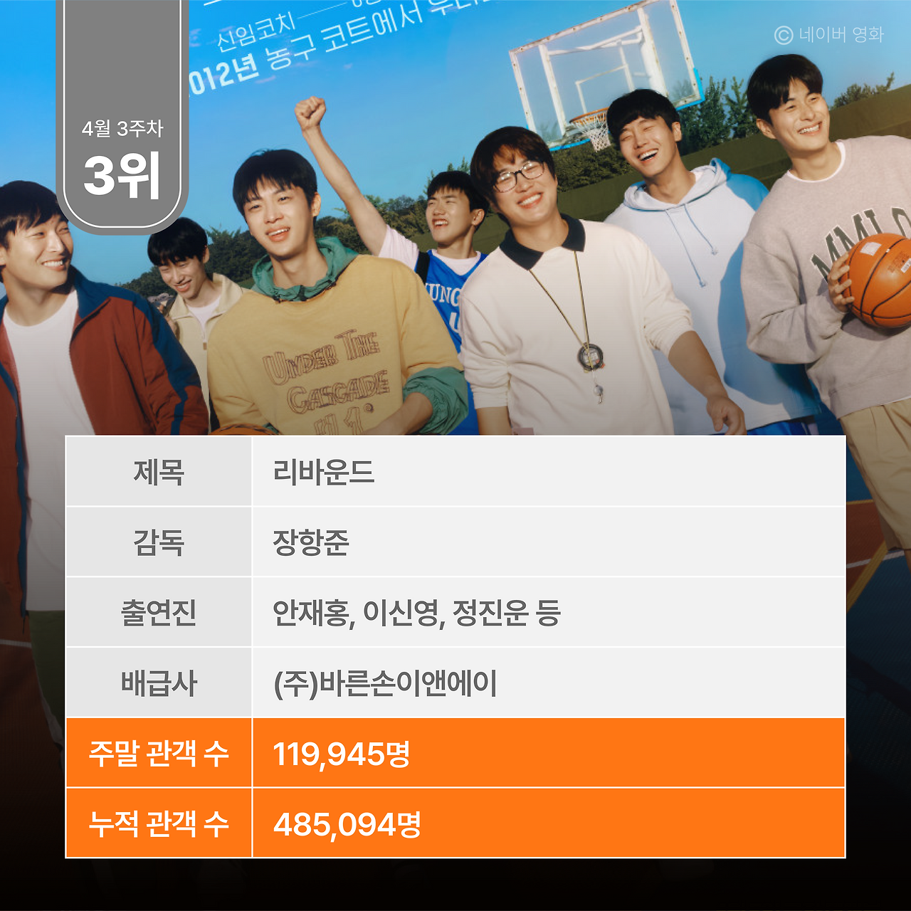 주말 박스오피스 분석_0417-07.png