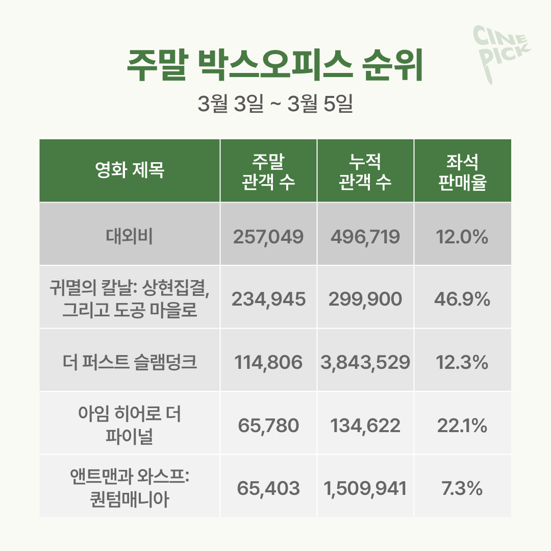 주말 박스오피스 분석-02.png