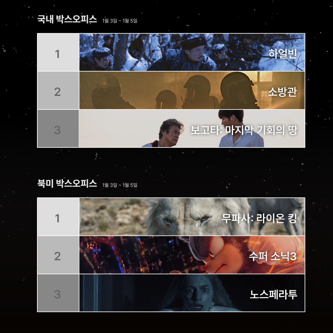 0106박스오피스 -02.png