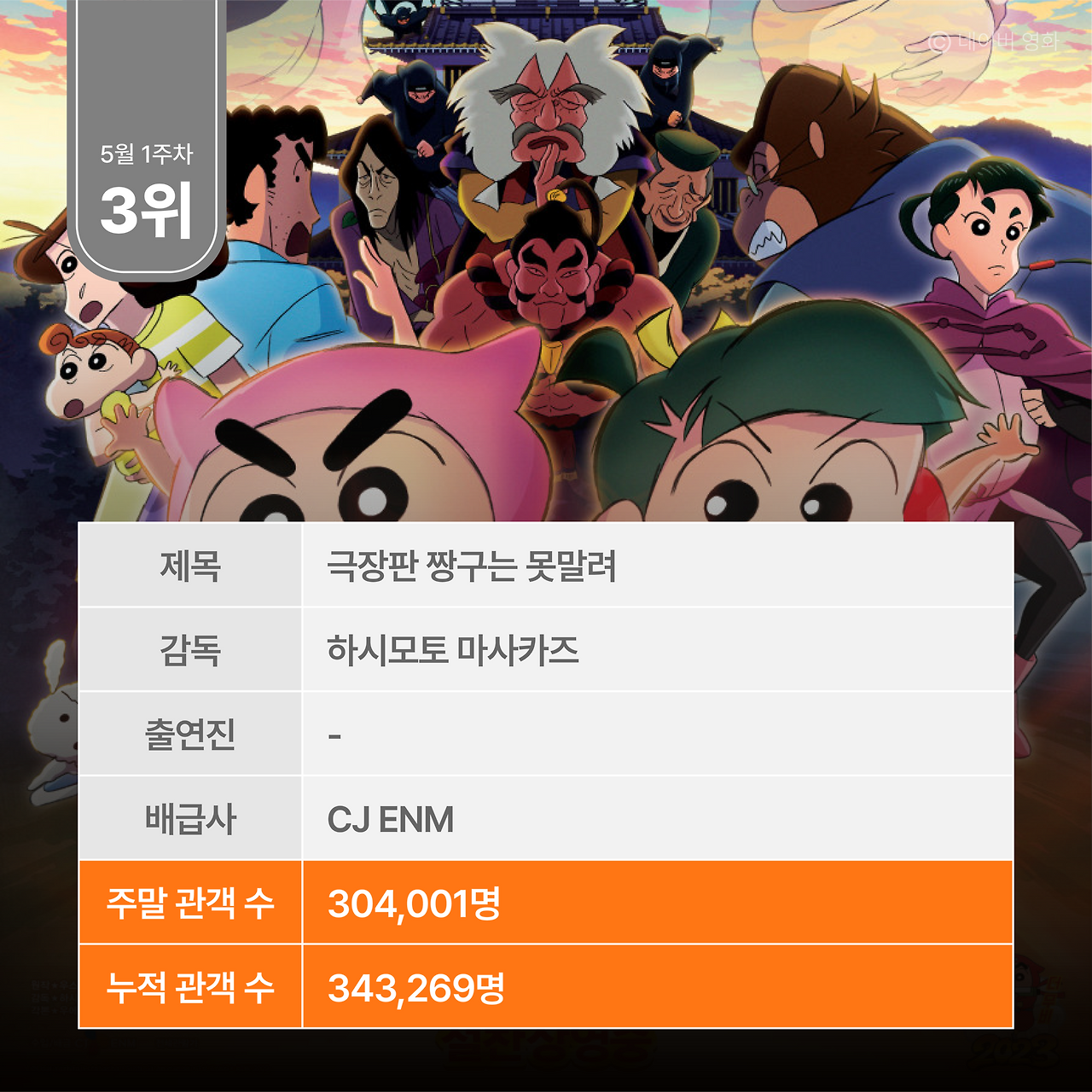 주말 박스오피스 분석_0508-07.png