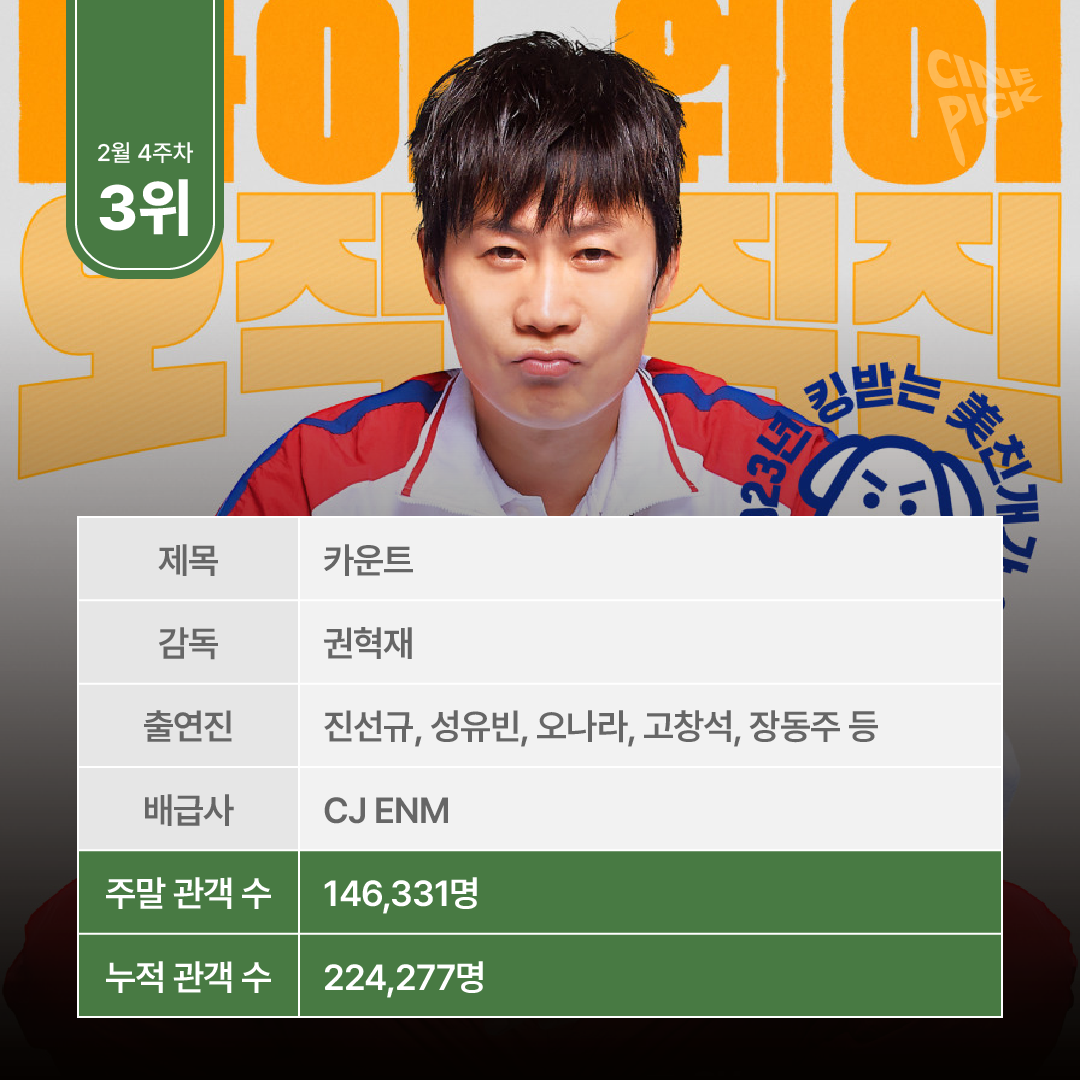 주말 박스오피스 분석-05.png