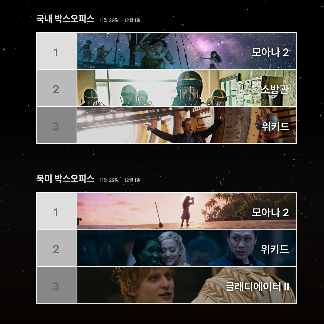 1209 박스오피스 -02.png