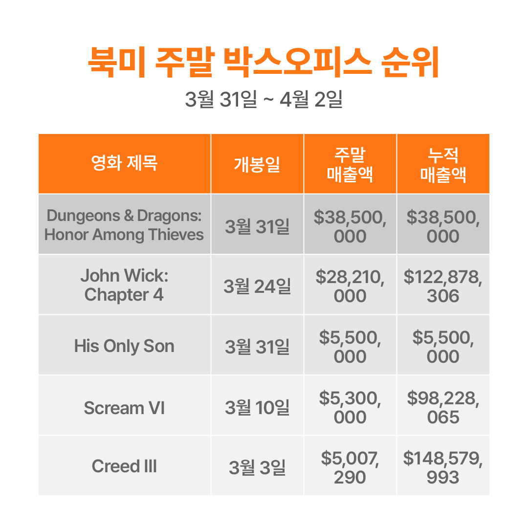 주말 박스오피스 분석-09.png