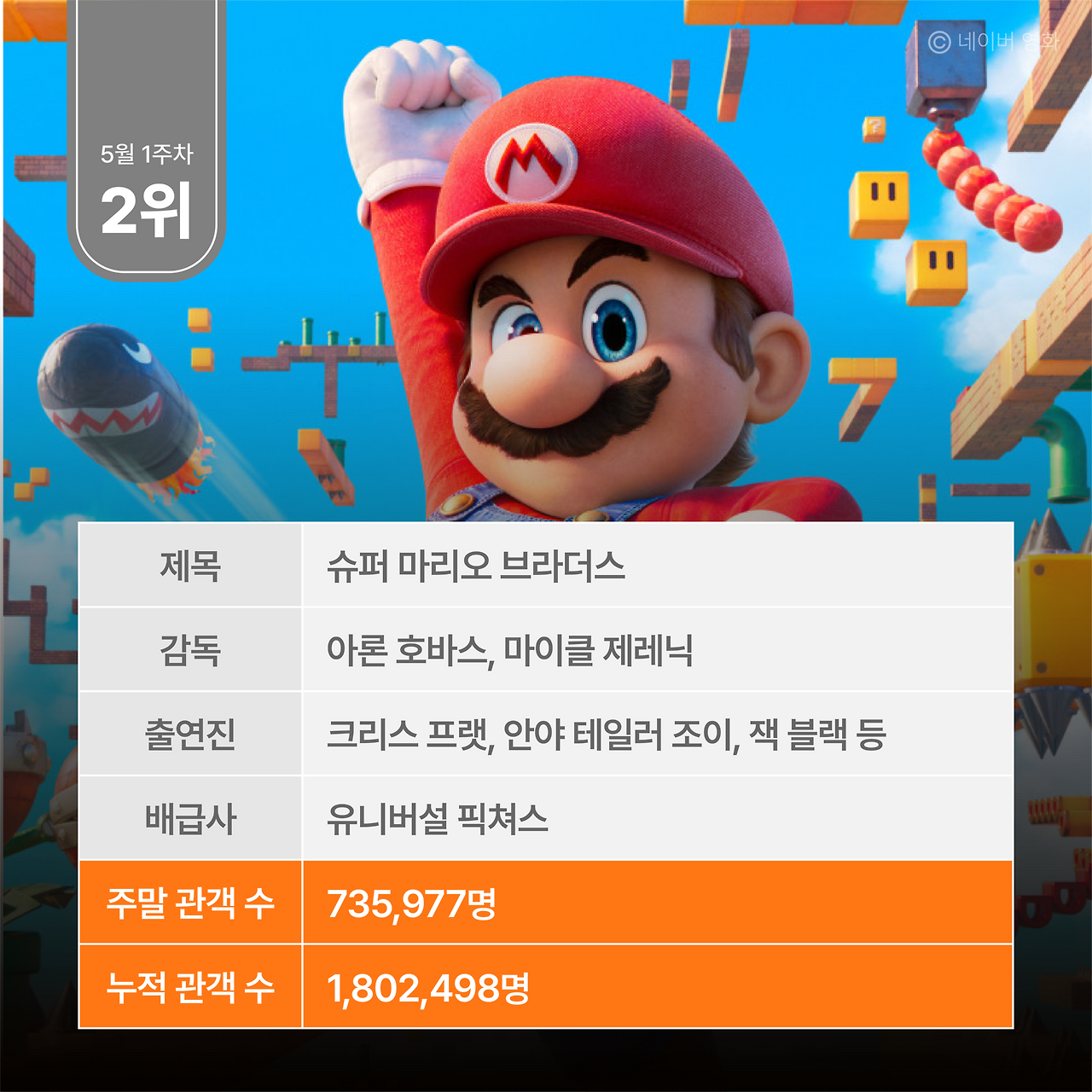 주말 박스오피스 분석_0508-06.png