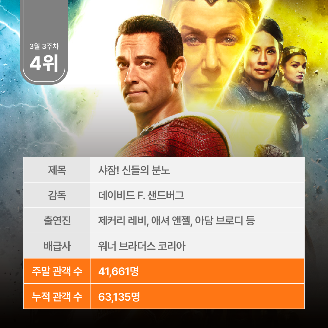 주말 박스오피스 분석-11.png