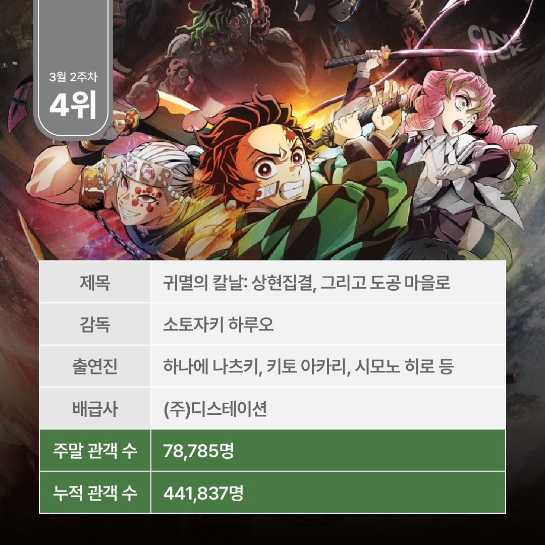 주말 박스오피스 분석-11.png