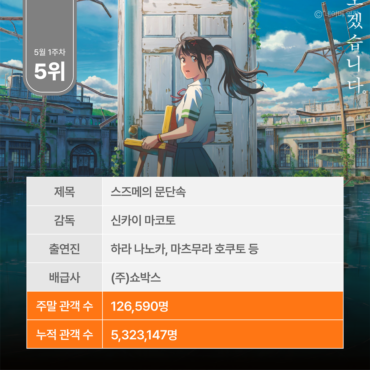 주말 박스오피스 분석_0508-12.png