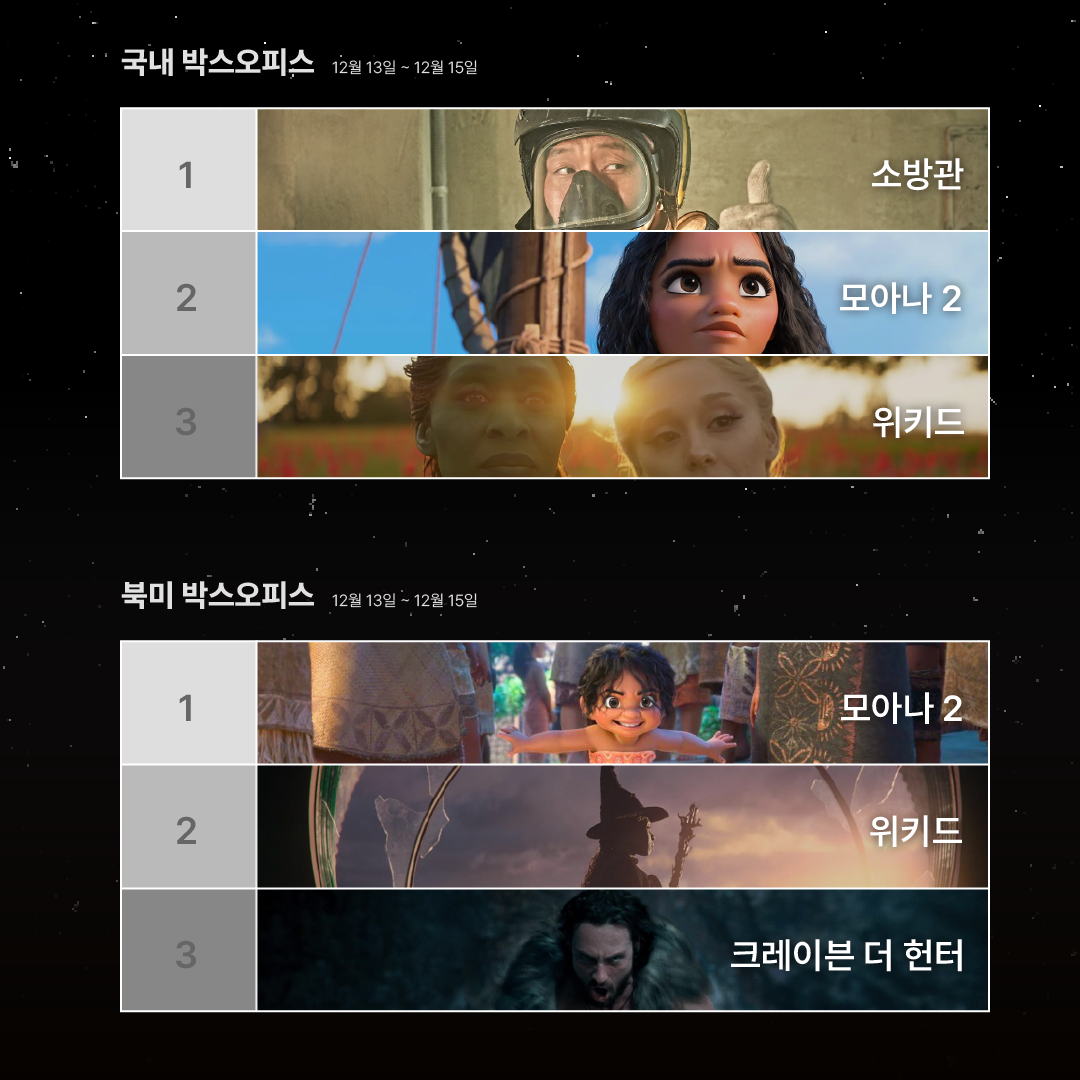 1216 박스오피스 -02.png