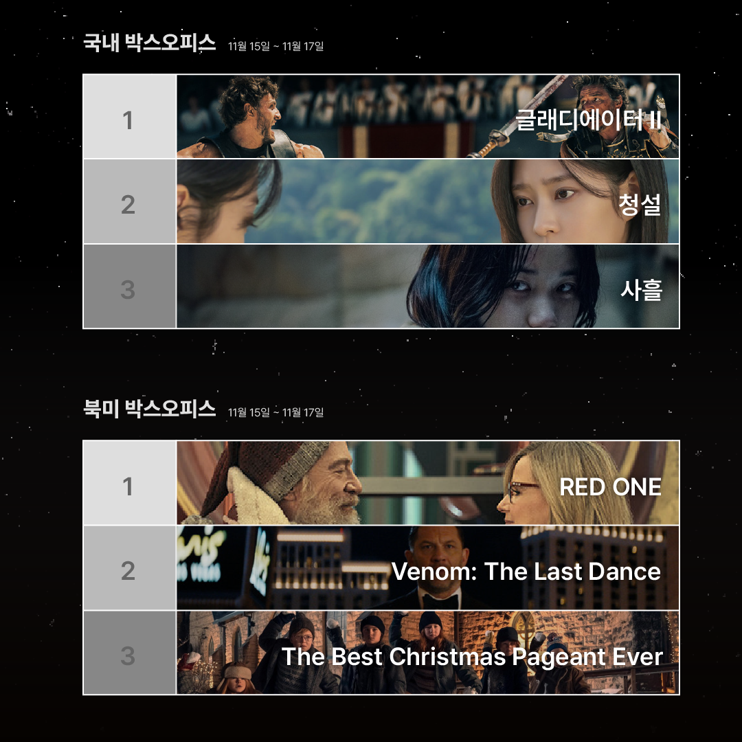 1118박스오피스 -02.png