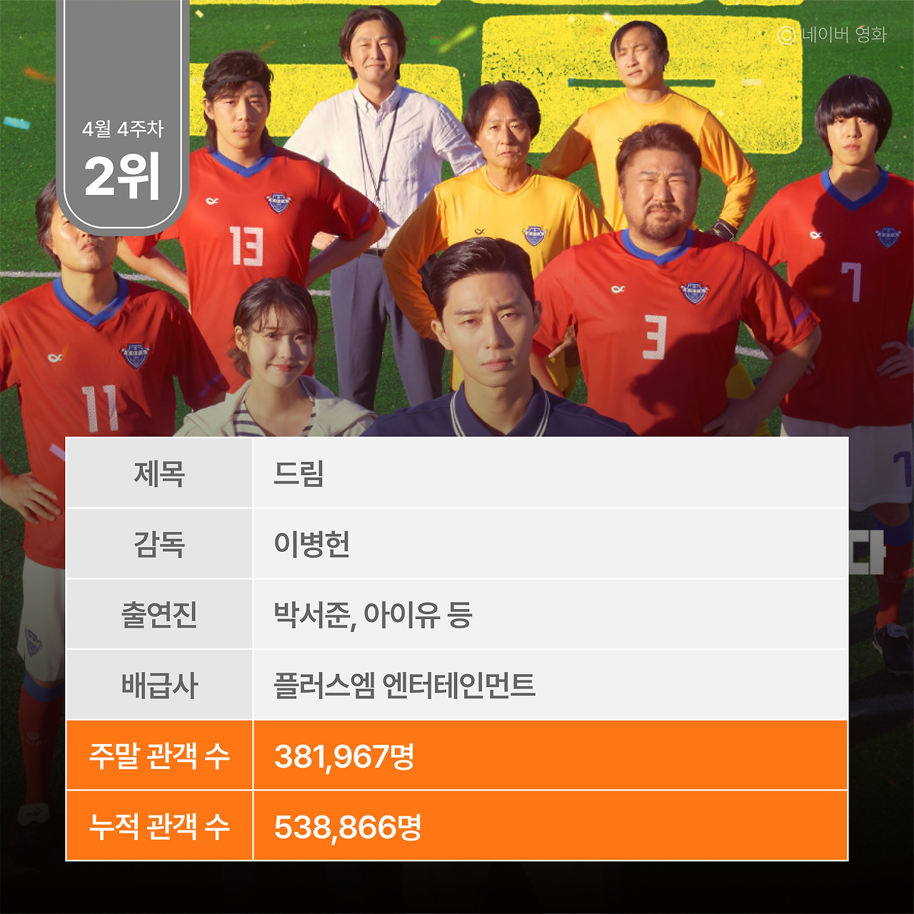 주말 박스오피스 분석_0417-06.png