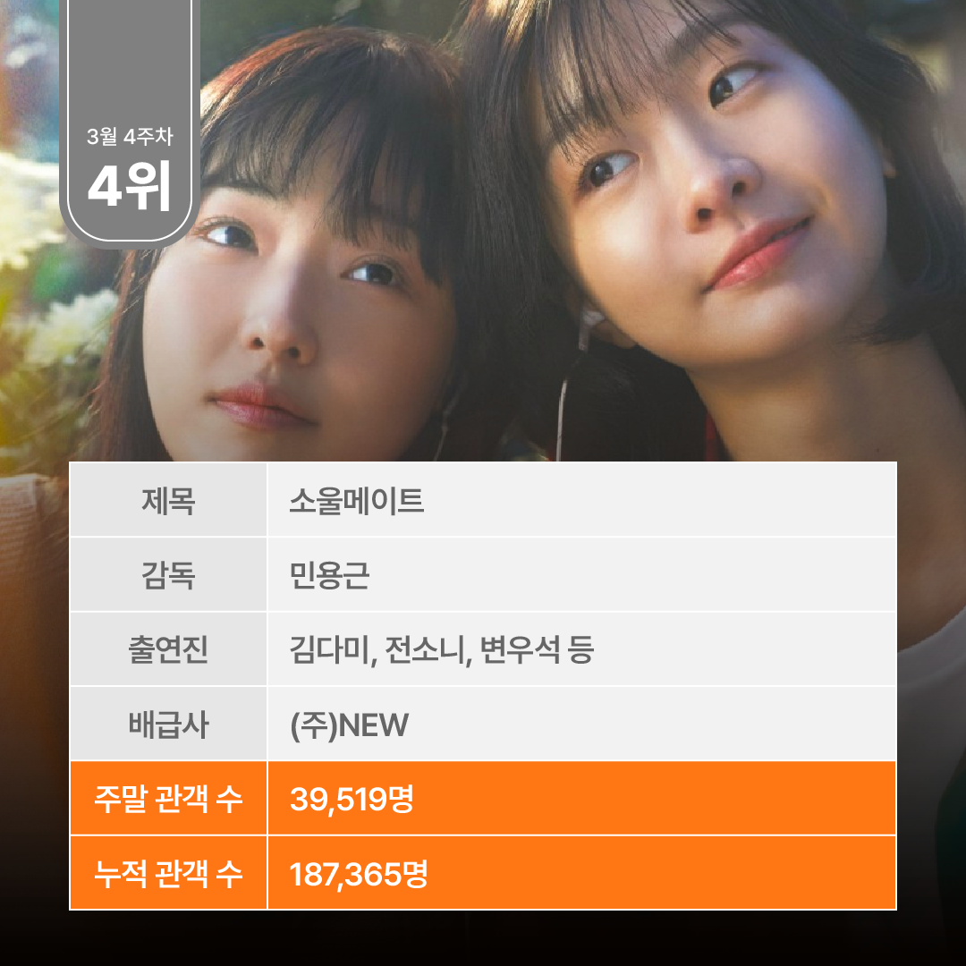 주말 박스오피스 분석-11.png