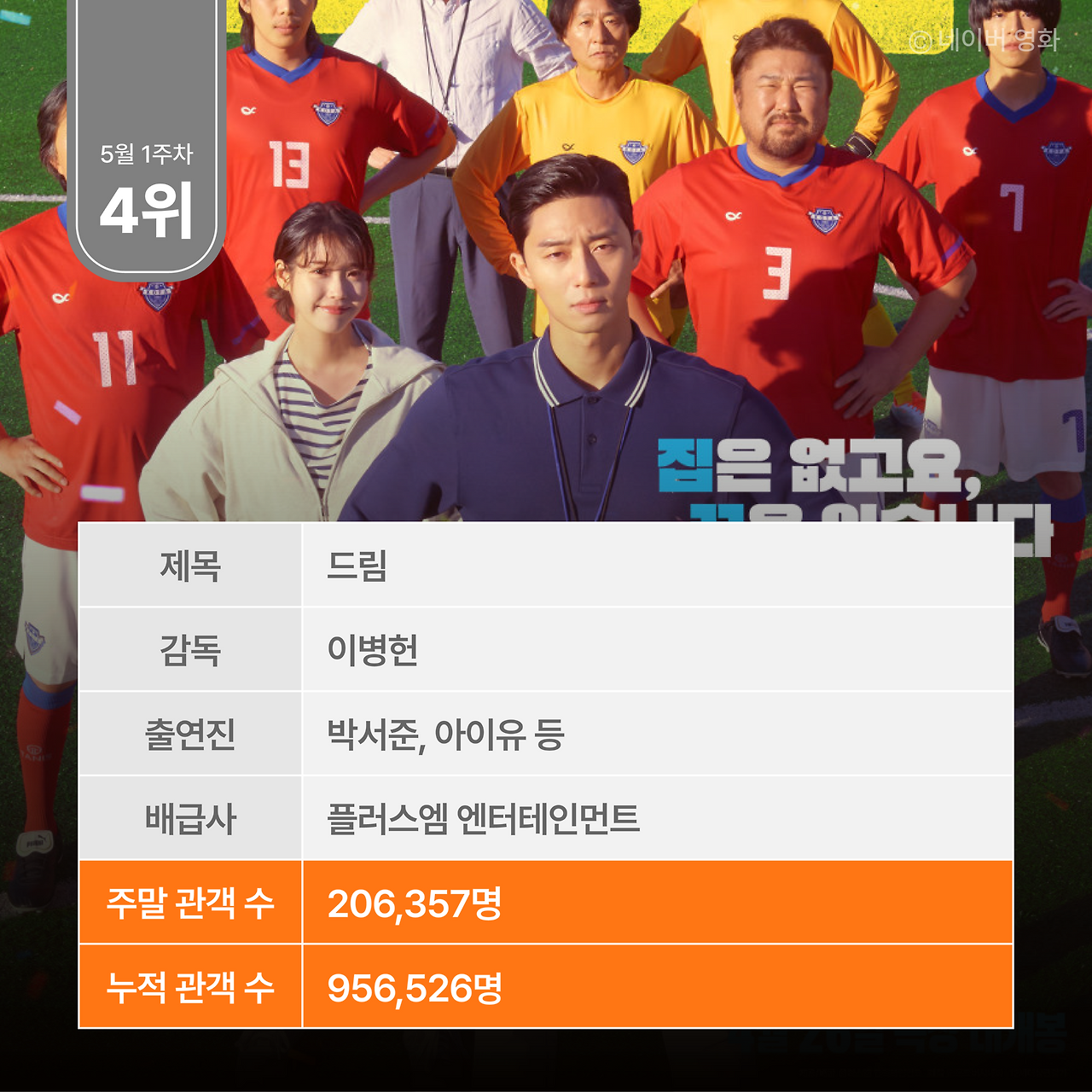 주말 박스오피스 분석_0508-11.png