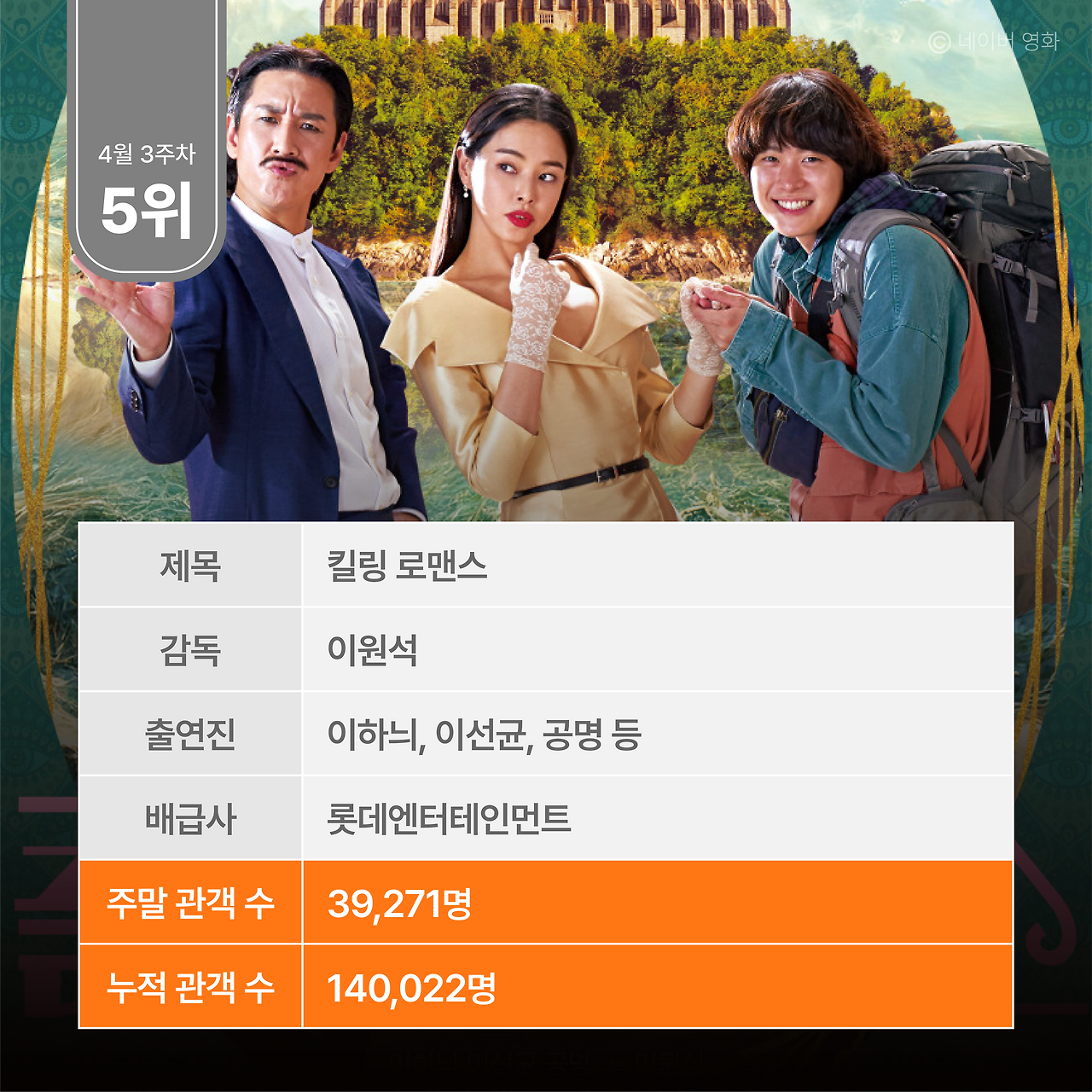 주말 박스오피스 분석-12.png