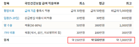 암치료비 표.png