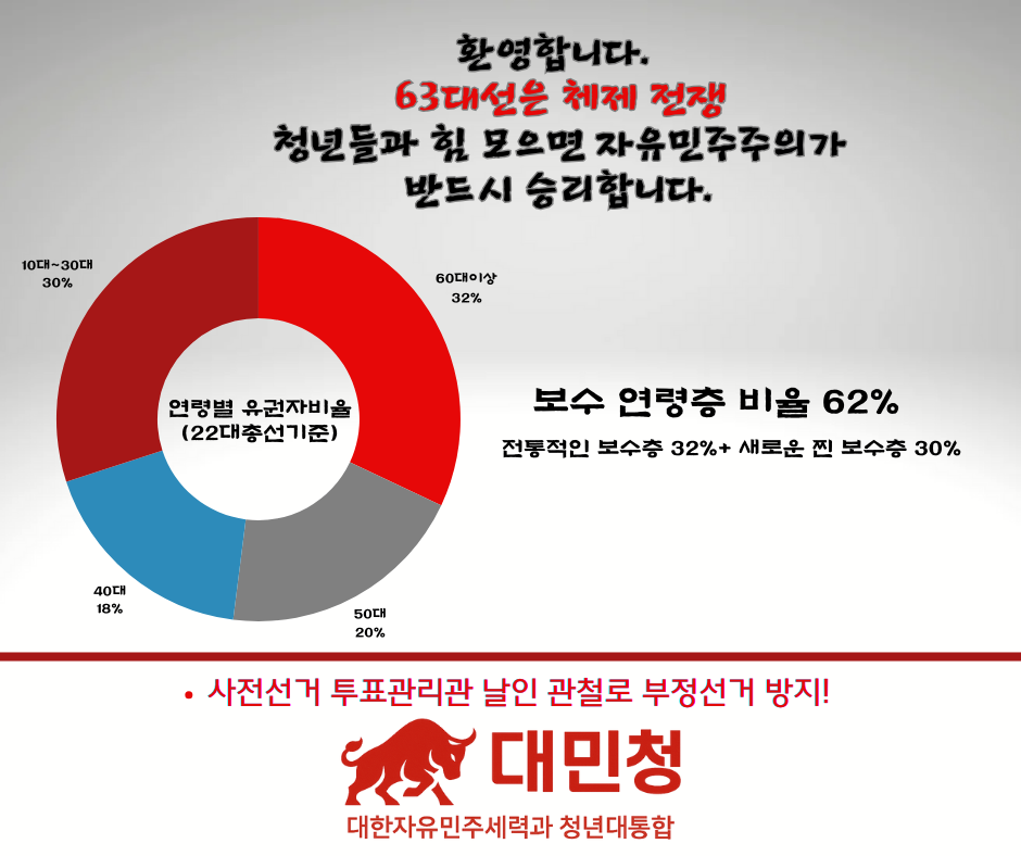 환영합니다. 63대선은 체재 전쟁, 청년들과 힘 모으면 승리합니다. (9).png