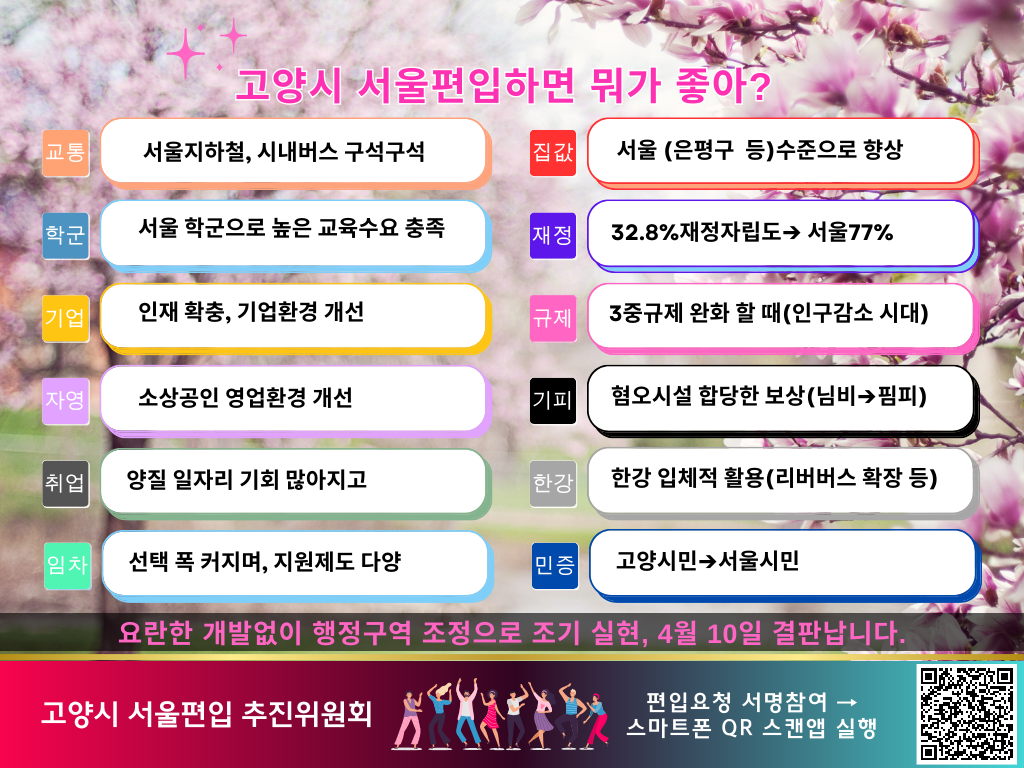 [원래 크기] 메가서울이 메가 (Graph).png