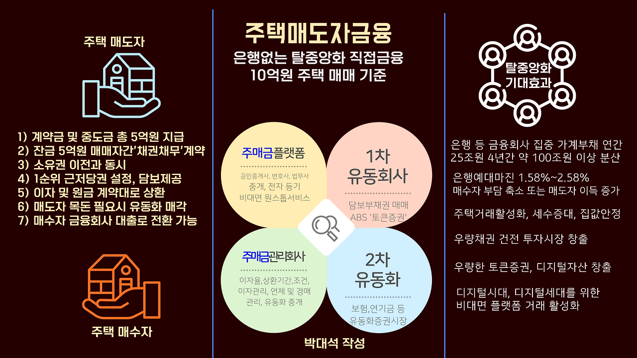 P2P주택금융_물빛나라주택금융_-005 (1).png
