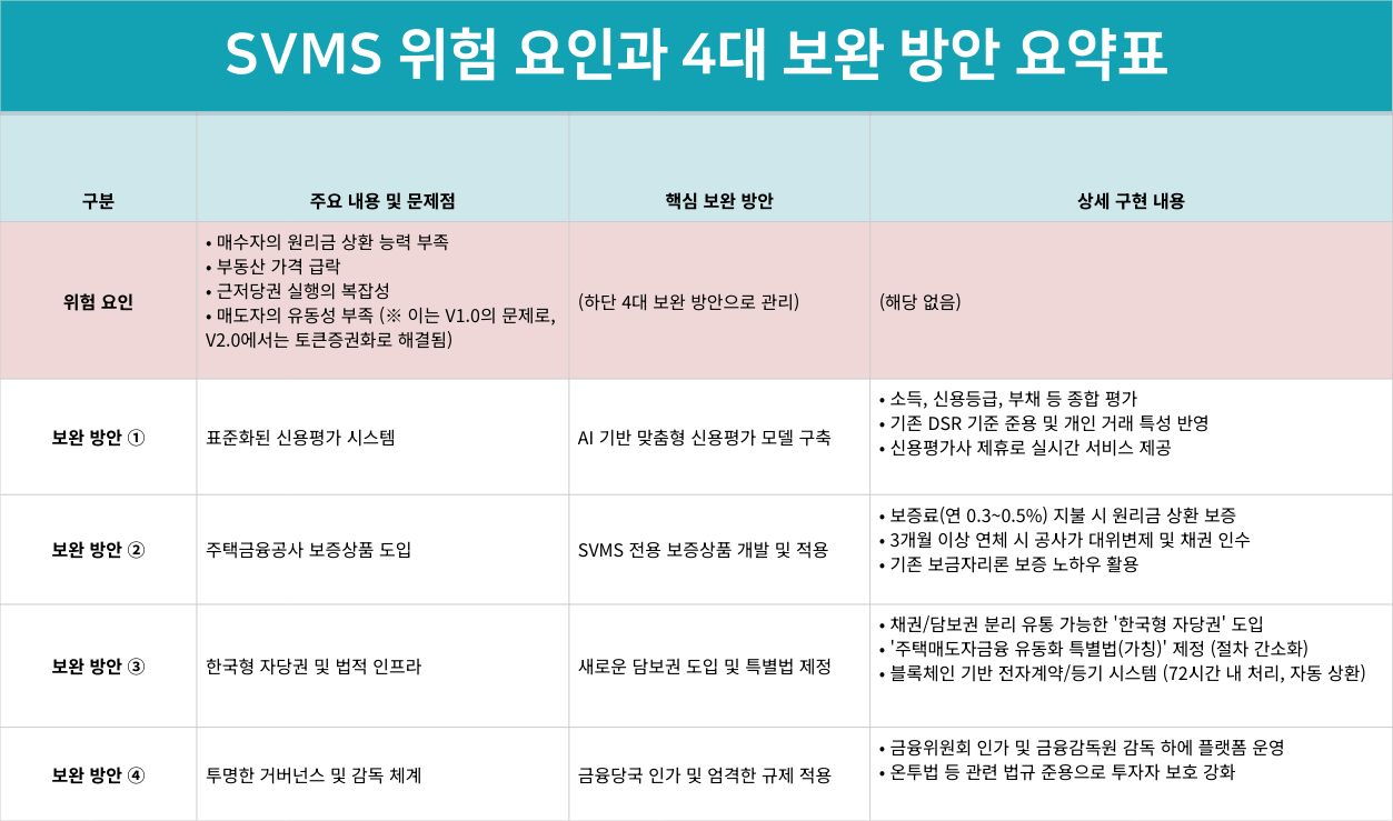 SVMS로 주택거래는 활성화, 금융권 가계부채는 분산