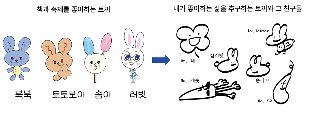 캐릭터 수정.png