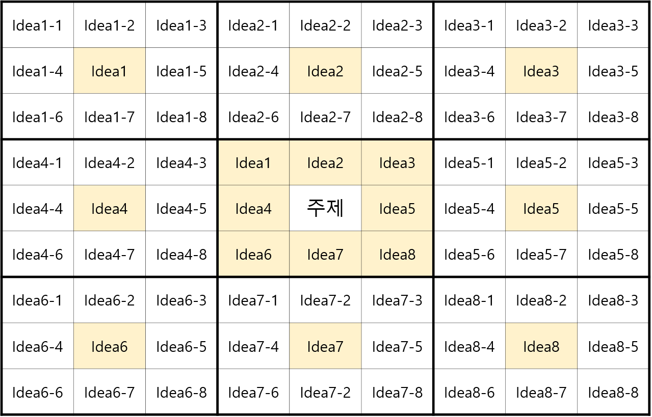 만다라트 소개.png