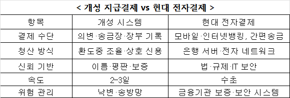 5편 지급결제 9.22.png