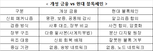 10편 블록체인 10.2.png