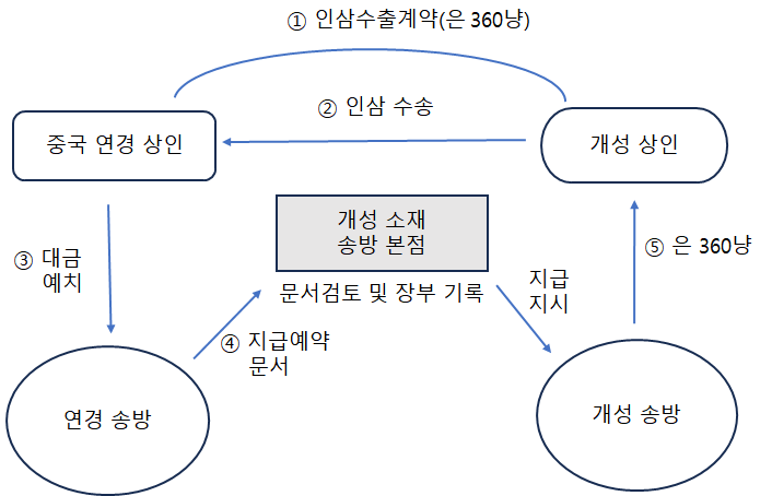6편 swift 9.22.png