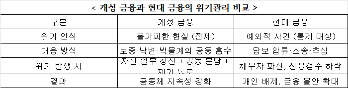 9편 위기흡수금융 진자 9.27.png