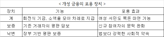 7편 포용금융 9.26.png