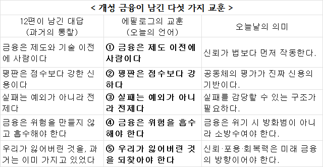 epilogue 표 그림 10.7.png