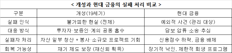 8편 실패관리와 재기 9.27 진짜.png