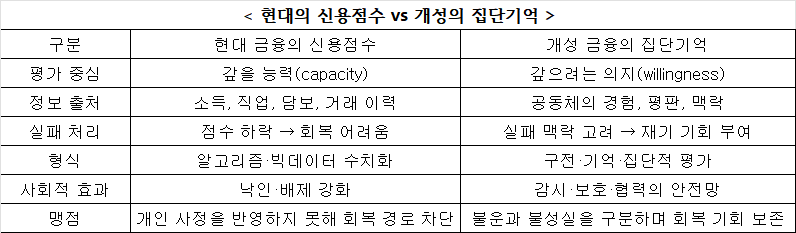 11편 신용점수 없는 금융 10.2.png