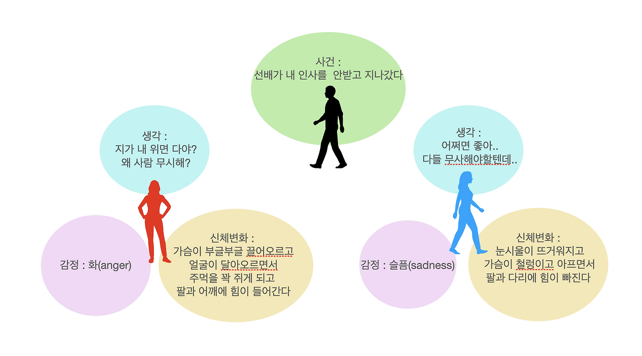 스크린샷 2023-07-11 오후 3.09.21.png