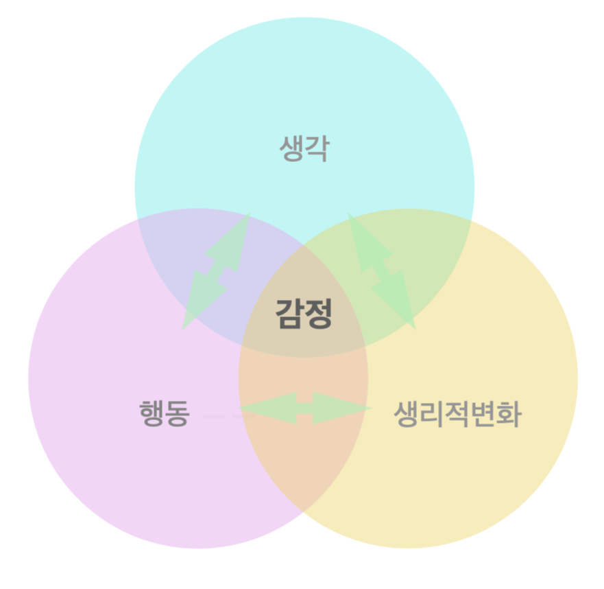 스크린샷 2023-07-11 오후 6.29.55.png