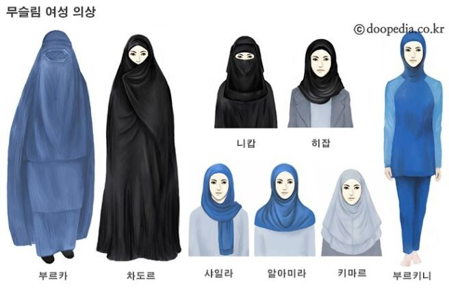 차도르부르카히잡.png