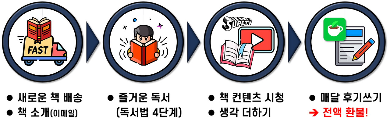 112프로젝트 운영방식.png