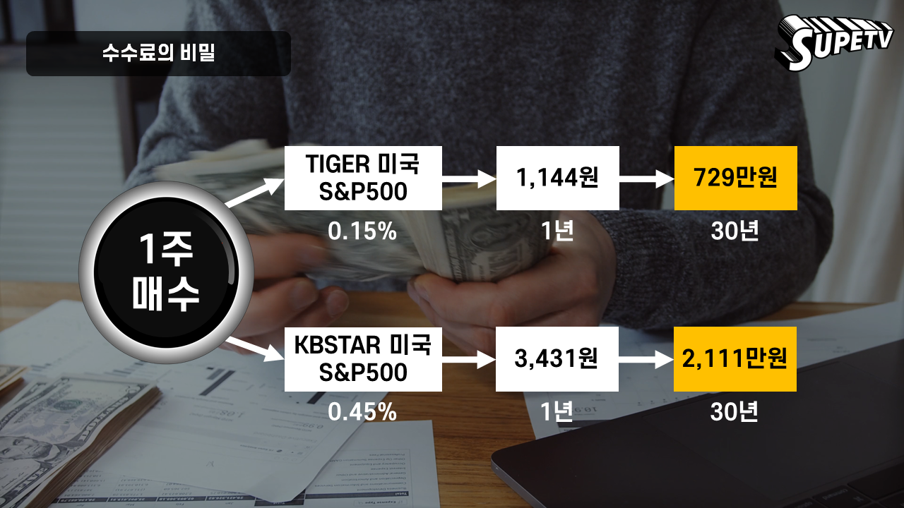 국내 상장 미국 S&P500 ETF 투자계좌선택(ISA, 개인연금저축펀드, 어린이주식계좌) 9