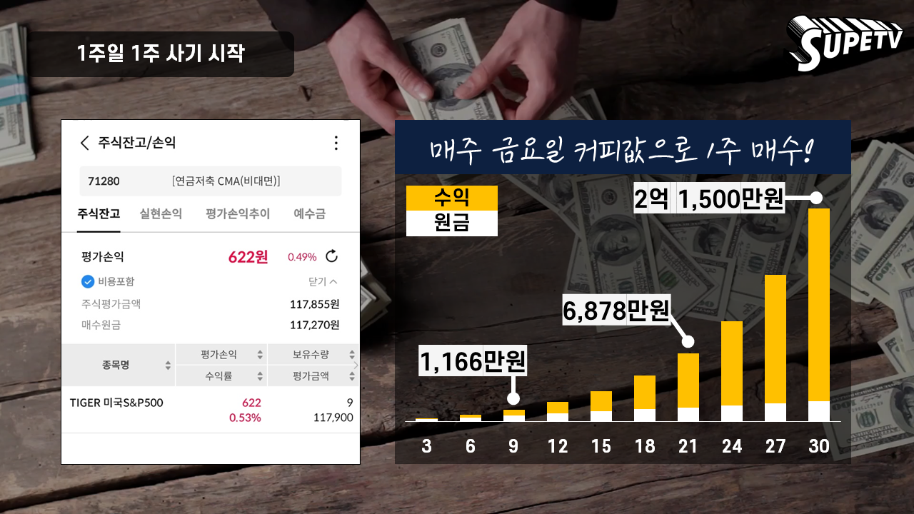 국내 상장 미국 S&P500 ETF 투자계좌선택(ISA, 개인연금저축펀드, 어린이주식계좌) 4