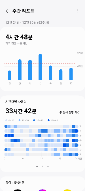 UIUX디자인_분석_유튜브뮤직_핸드폰 사용량.png
