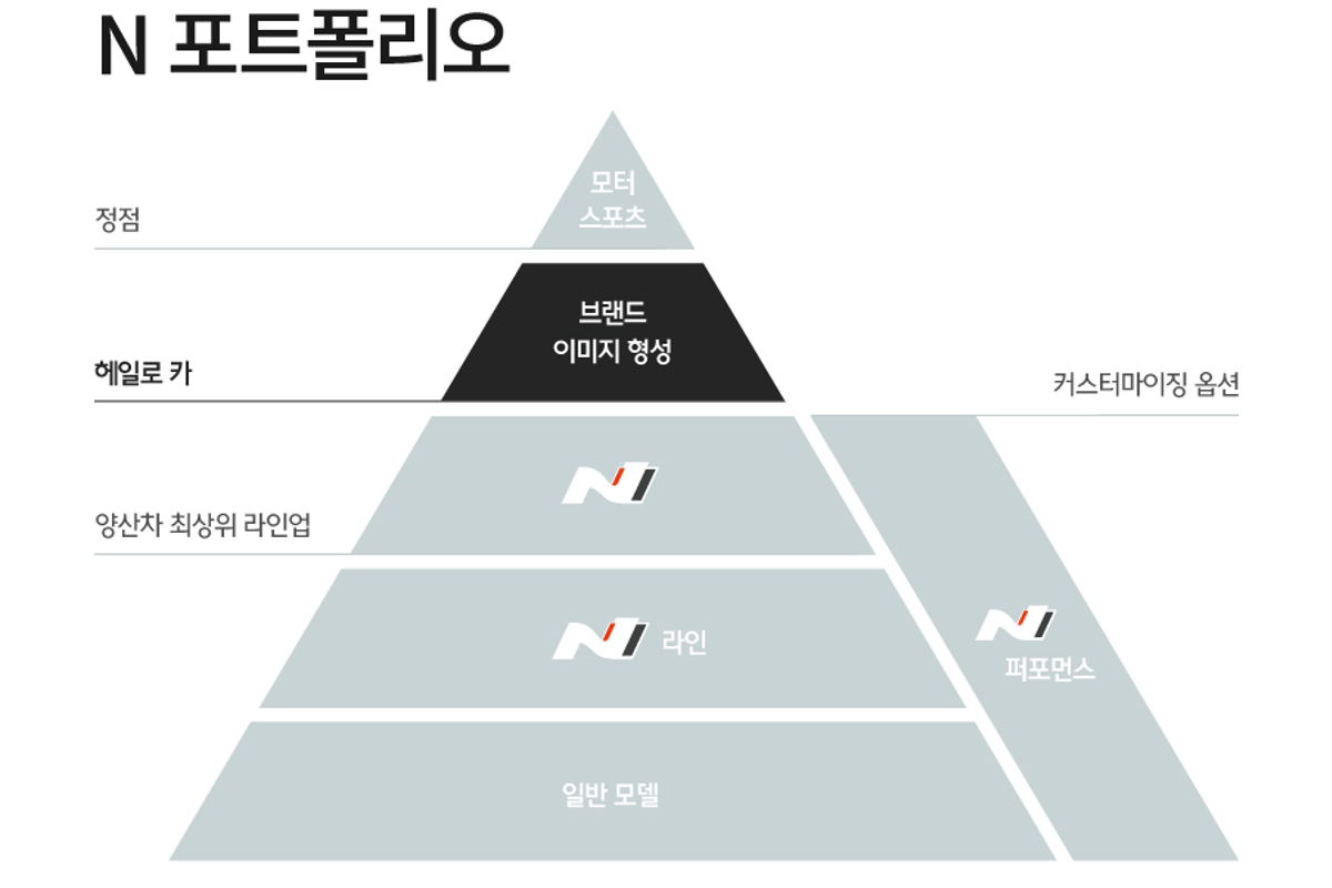 N 포트폴리오.png