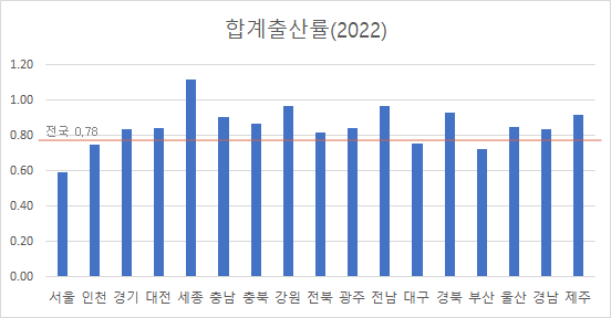 합계출산율.png
