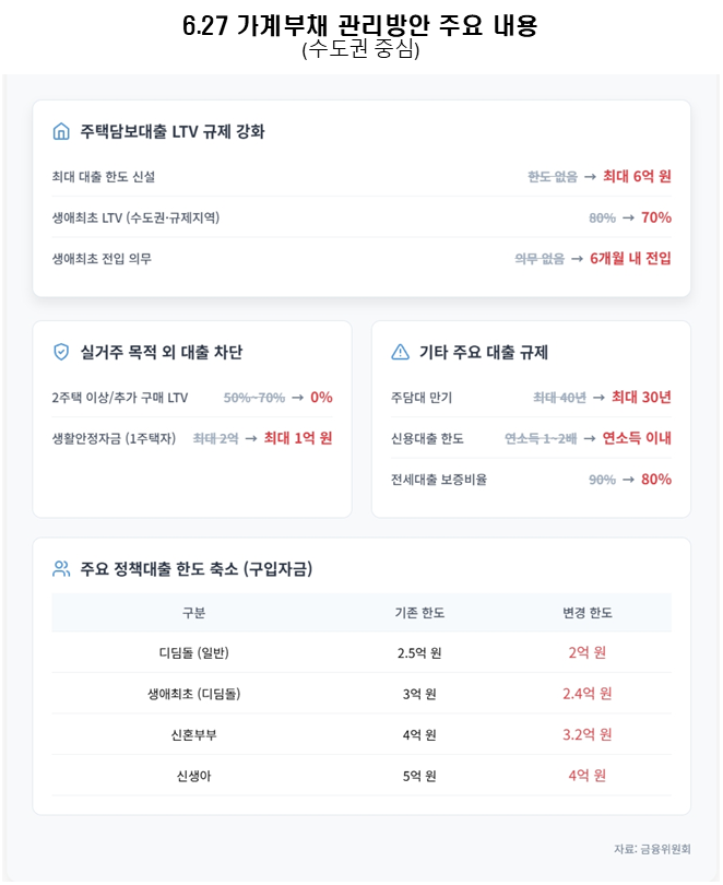 (표) 가계부채 관리방안.png