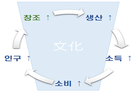 그림_지역생태계 순환.png