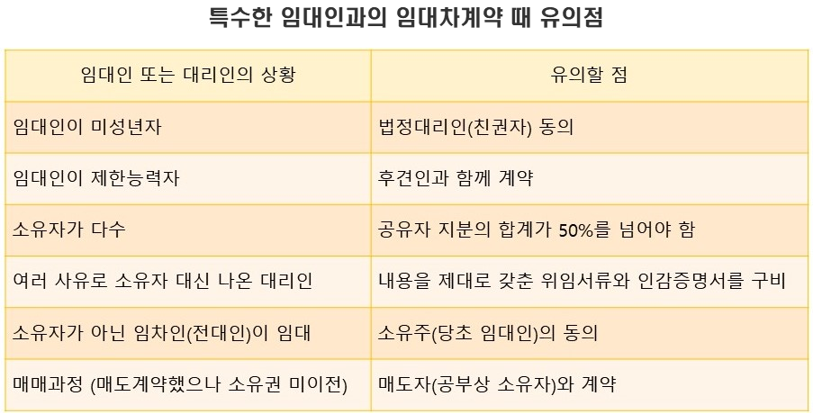 도표_특수한 임대인 유의점.png