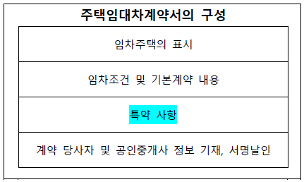 임대차계약서 구성.png