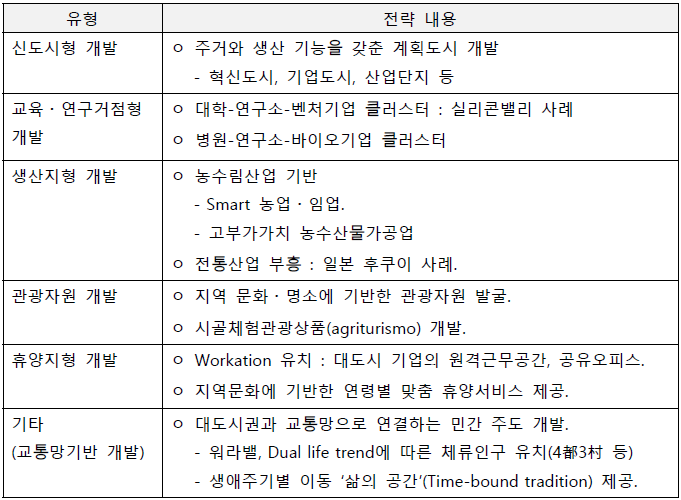 대응전략 유형.png