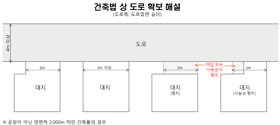 (그림) 도로조건.png